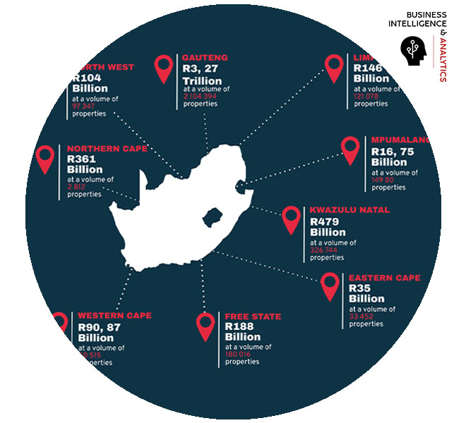 Property Data